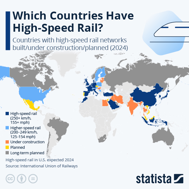 Which Countries Have High-Speed Rail? - Infographic